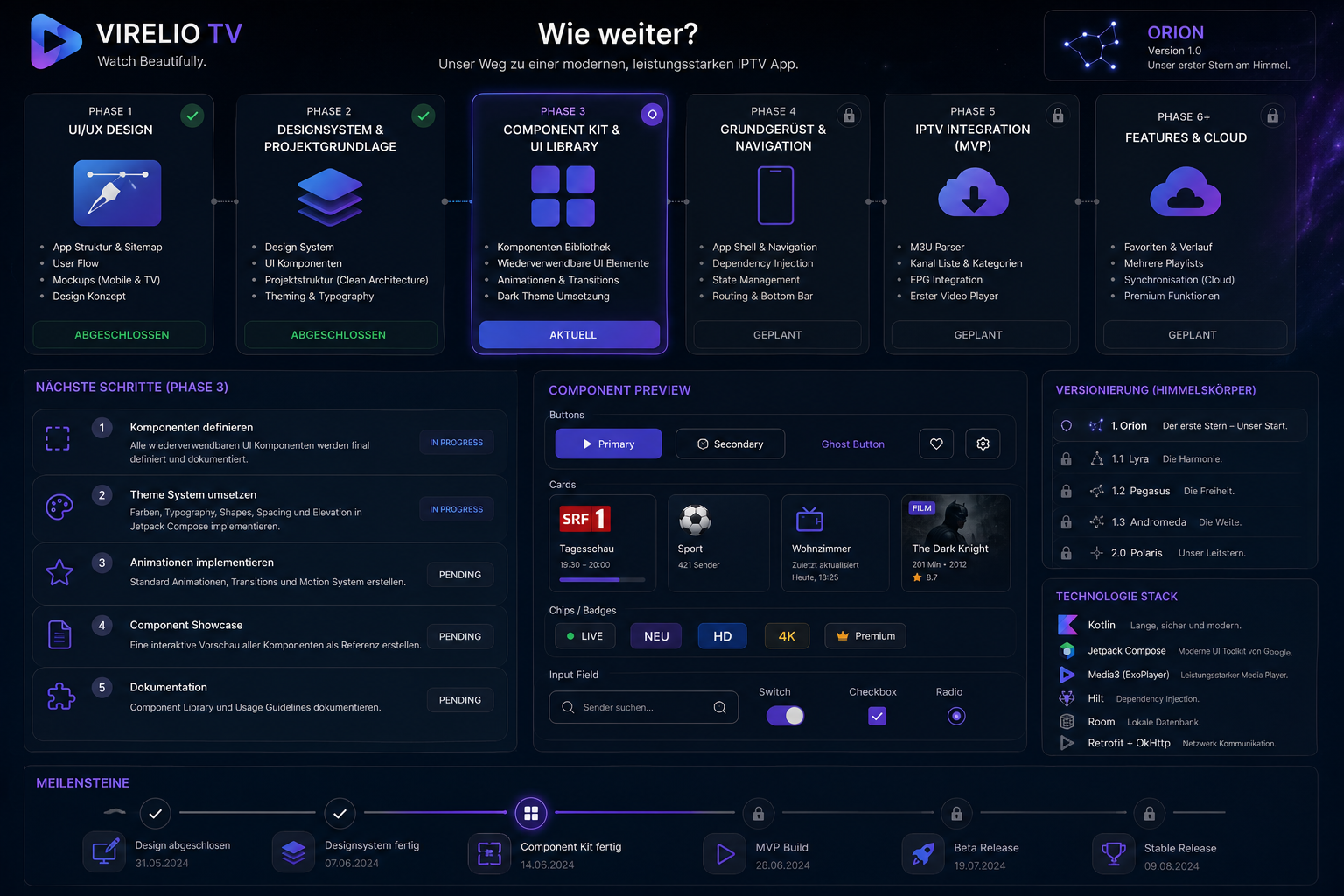 Roadmap
